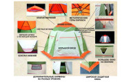 Нельма-3 палатка для зимней рыбалки